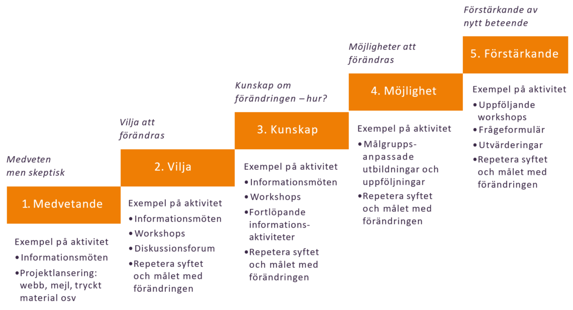 f-r-ndringsstegen-visita